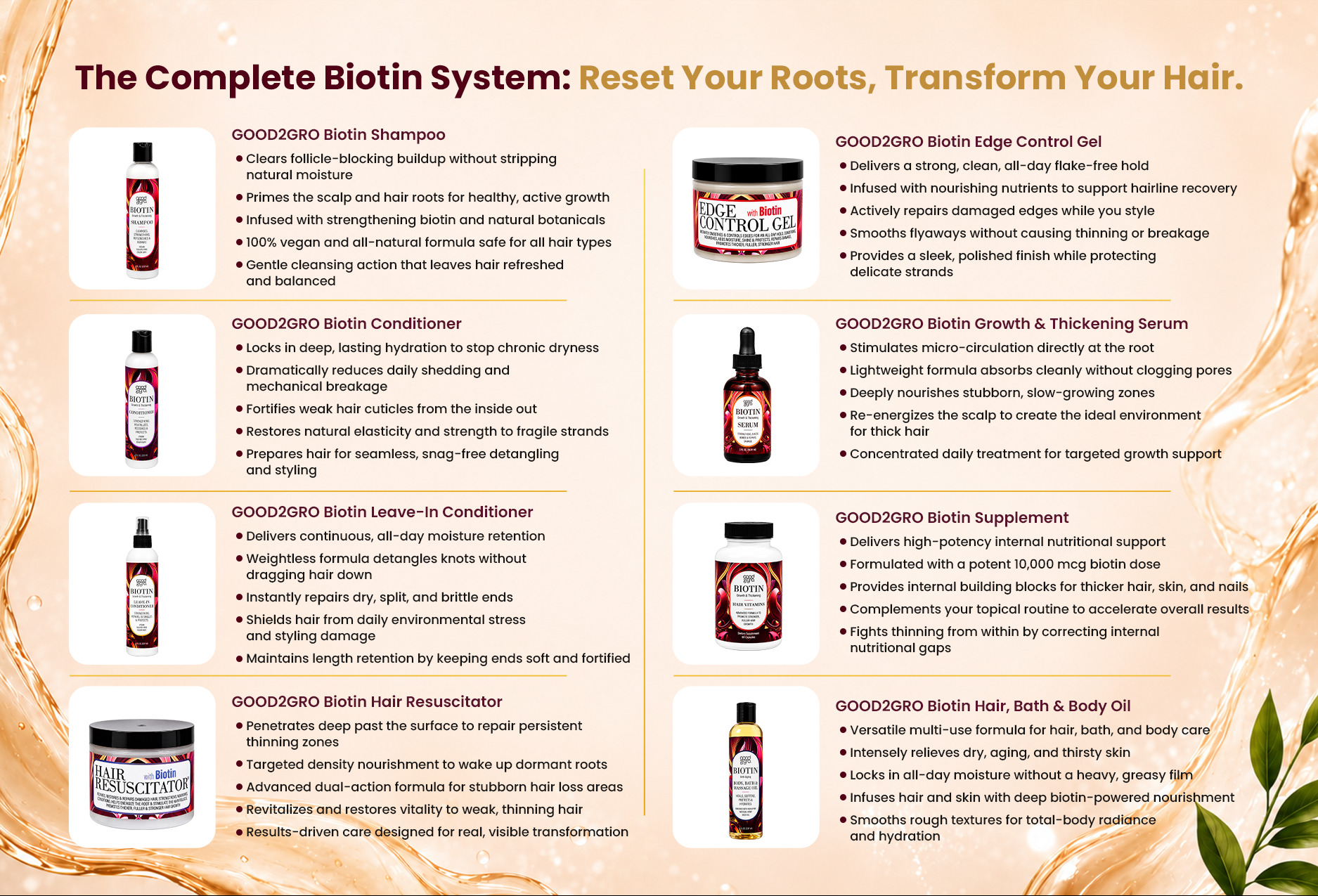 GOOD2GRO Biotin Growth Bundle | Stop Thinning, Breakage & Slow Growth — Complete 8-Product System