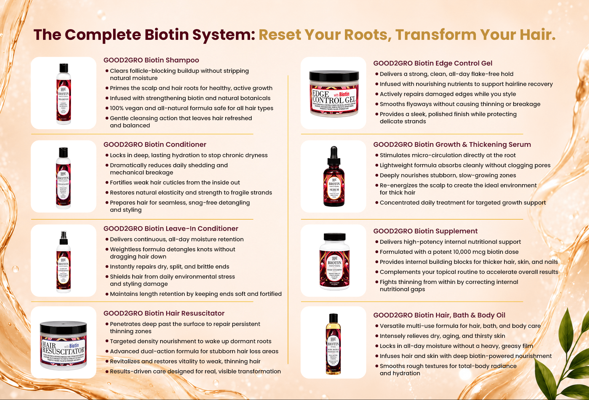 GOOD2GRO Biotin product guide showing eight products with descriptions of their uses and benefits.